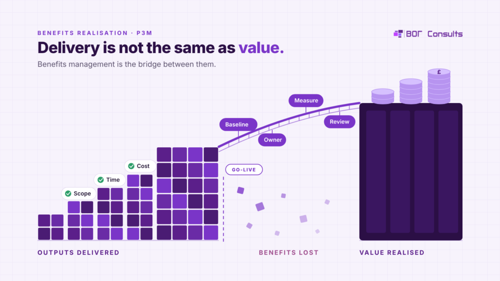 Benefits Are the Currency of Strategy