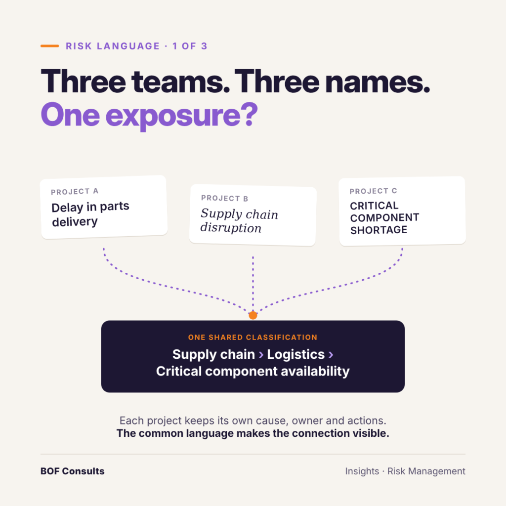 Why Better Risk Management Starts with a Common Language