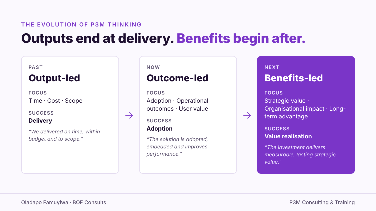 figure 1 evolution of p3m thinking