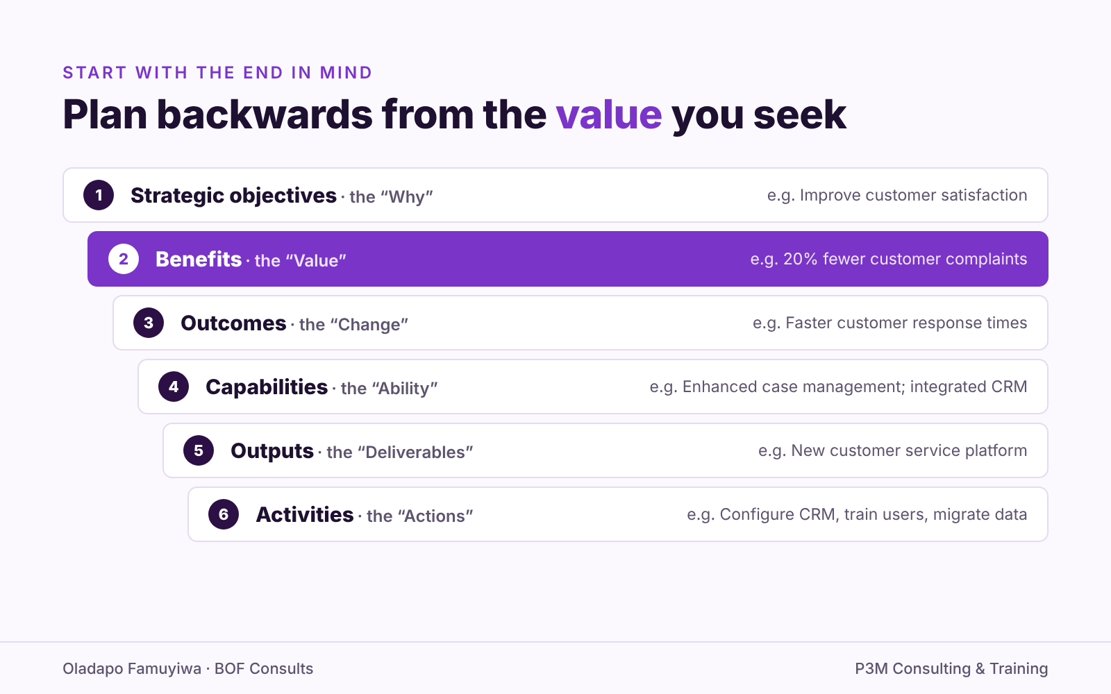 figure 2 planning backwards from value