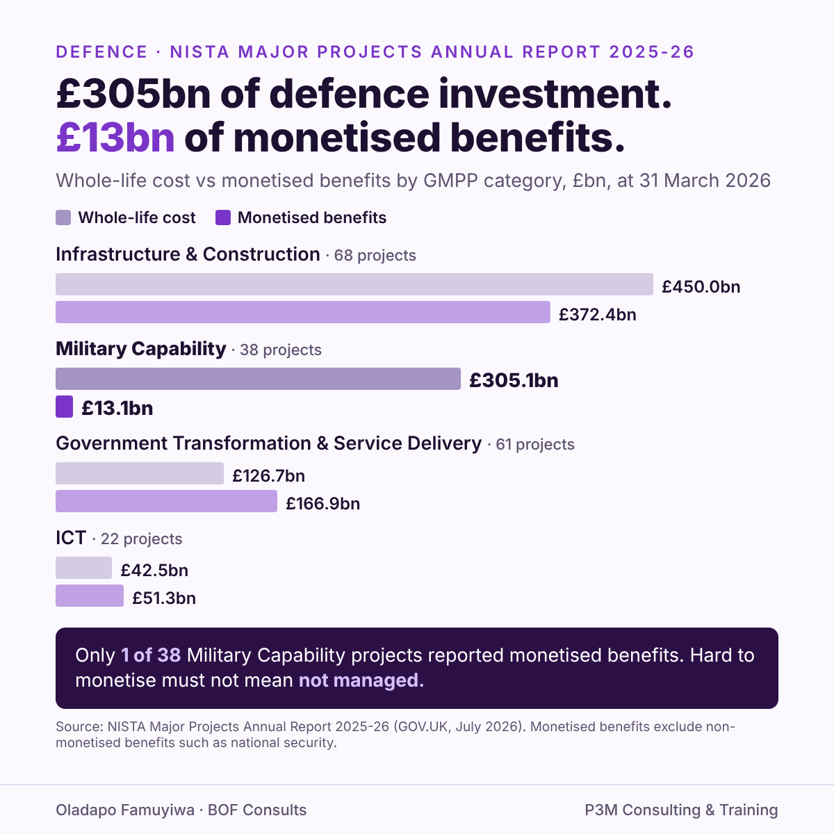 figure 3 whole life cost vs monetised benefits