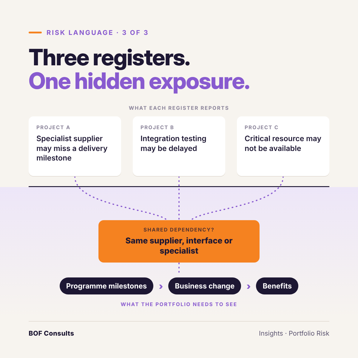 portfolio risk intelligence featured